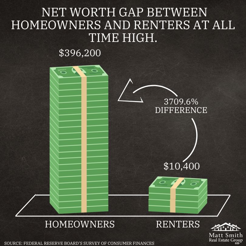 Building Wealth Through Ownership: Why Assets Matter More Than Income