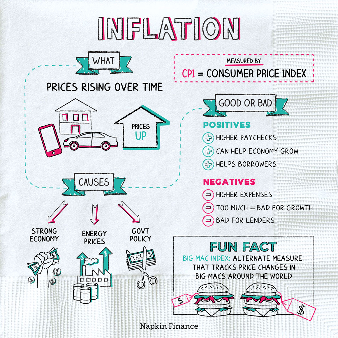 2026 Market Outlook: Why Investors Are Watching Inflation, Rates, and Corporate Quality