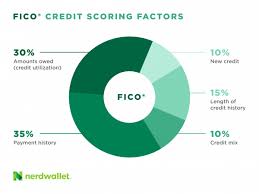 How an Excellent FICO Score Can Transform Your Financial Life and Make Millionaires in the USA