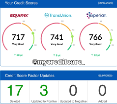 How to Repair and Boost Your FICO Score Fast in 2026